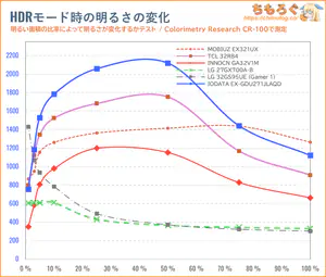 IODATA EX-GDU271JLAQDレビュー（APL別のHDR輝度）