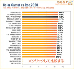 IODATA EX-GDU271JLAQDレビュー（Rec.2020カバー率の比較）