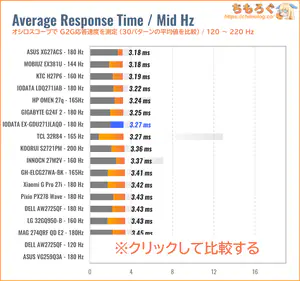 IODATA EX-GDU271JLAQDレビュー（120Hz 応答速度の比較）
