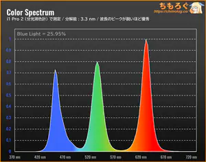 IODATA EX-GDU271JLAQDレビュー（スペクトラム）