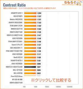 IODATA EX-GDU271JLAQDレビュー（コントラスト比の比較）
