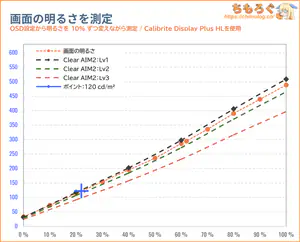 IODATA EX-GDU271JLAQDレビュー（画面の明るさ）