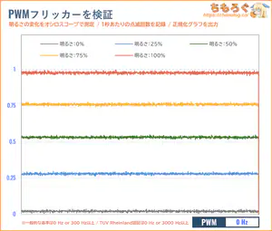 KTC 25M1レビュー（フリッカーフリー）