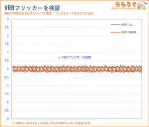 KTC 25M1レビュー（VRRフリッカー）