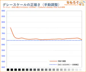 手動で調整後の色温度