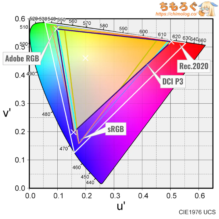 KTC 25M1レビュー（色域カバー率）