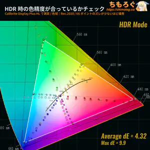 KTC 25M1レビュー（HDR時の色精度）