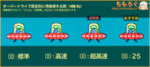 KTC 25M1レビュー（応答速度の比較）