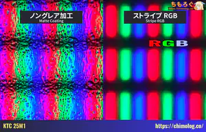 KTC 25M1レビュー（画素ドット）