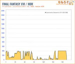 KTC 25M1レビュー（HDR時の色精度）