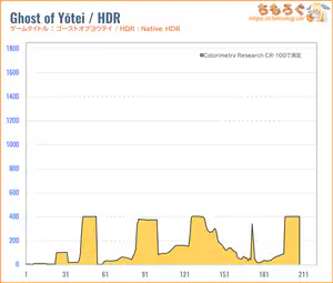 KTC 25M1レビュー（HDR時の色精度）