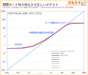 KTC 25M1レビュー（PQ EOTF）