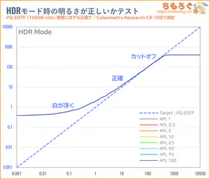 KTC 25M1レビュー（PQ EOTF）