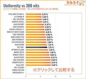 KTC 25M1レビュー（色ムラ）