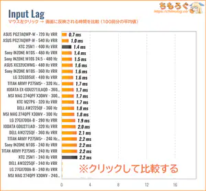 KTC 25M1レビュー（入力遅延の比較）