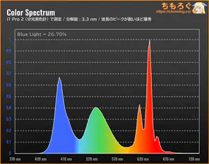 KTC 25M1レビュー（スペクトラム）