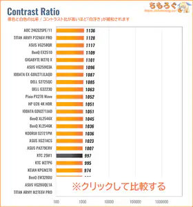 KTC 25M1レビュー（コントラスト比の比較）