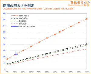 KTC 25M1レビュー（画面の明るさ）