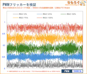 TCL 25G64レビュー(フリッカーフリー)