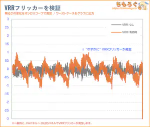 TCL 25G64レビュー(VRRフリッカー)