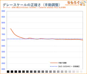 手動で調整後の色温度