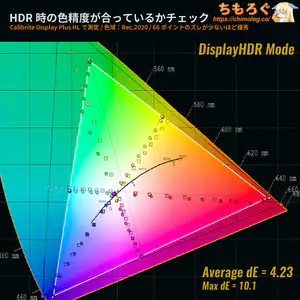 TCL 25G64レビュー(HDR時の色精度)