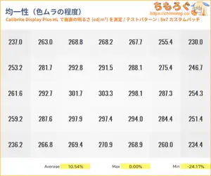 TCL 25G64レビュー(色ムラ)