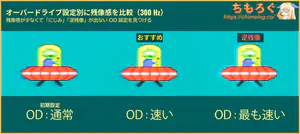 TCL 25G64レビュー(応答速度の比較)