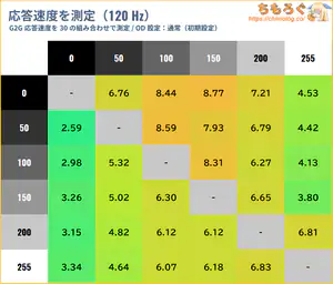 TCL 25G64レビュー(応答速度の比較)