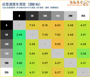 TCL 25G64レビュー(応答速度の比較)
