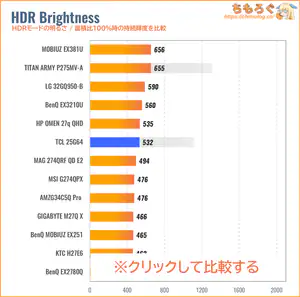 TCL 25G64レビュー(HDRの明るさ)