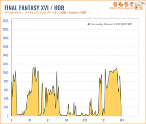 TCL 25G64レビュー(HDR時の色精度)