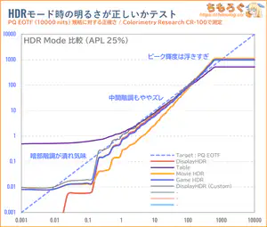 TCL 25G64レビュー(PQ EOTF)
