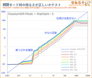 TCL 25G64レビュー(PQ EOTF)