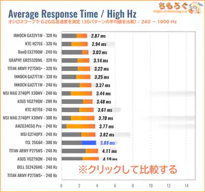 TCL 25G64レビュー(240Hz~ 応答速度の比較)