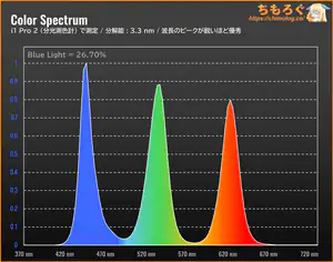 TCL 25G64レビュー(スペクトラム)