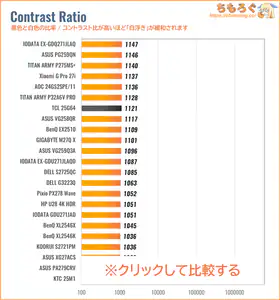 TCL 25G64レビュー(コントラスト比の比較)