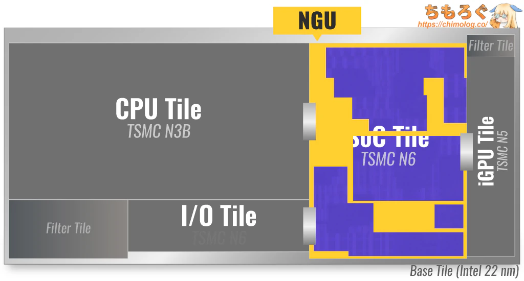 Arrow Lake SoC in NGU