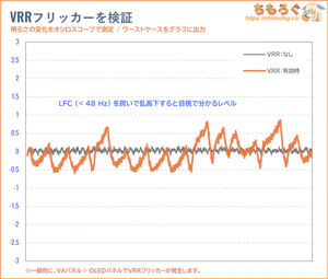 AOC Q27G40XMN/11レビュー（VRRフリッカー）