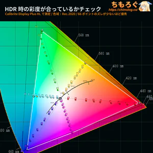 AOC Q27G40XMN/11レビュー（HDR時の色精度）