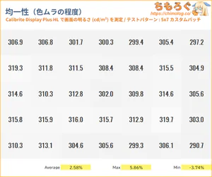 AOC Q27G40XMN/11レビュー（色ムラ）