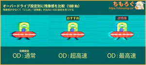 AOC Q27G40XMN/11レビュー（応答速度の比較）