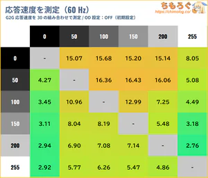 AOC Q27G40XMN/11レビュー（応答速度の比較）