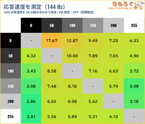 AOC Q27G40XMN/11レビュー（応答速度の比較）