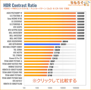 AOC Q27G40XMN/11レビュー（HDRのコントラスト比）