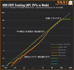 AOC Q27G40XMN/11レビュー（PQ EOTF）