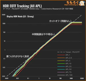 AOC Q27G40XMN/11レビュー（PQ EOTF）