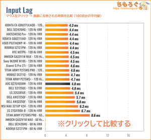 AOC Q27G40XMN/11レビュー（入力遅延の比較）