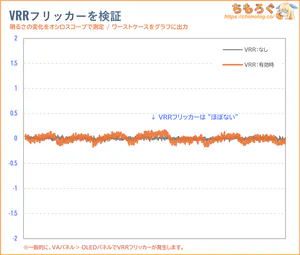 INNOCN GA32V1M MAXレビュー（VRRフリッカー）