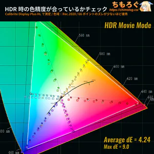 INNOCN GA32V1M MAXレビュー（HDR時の色精度）
